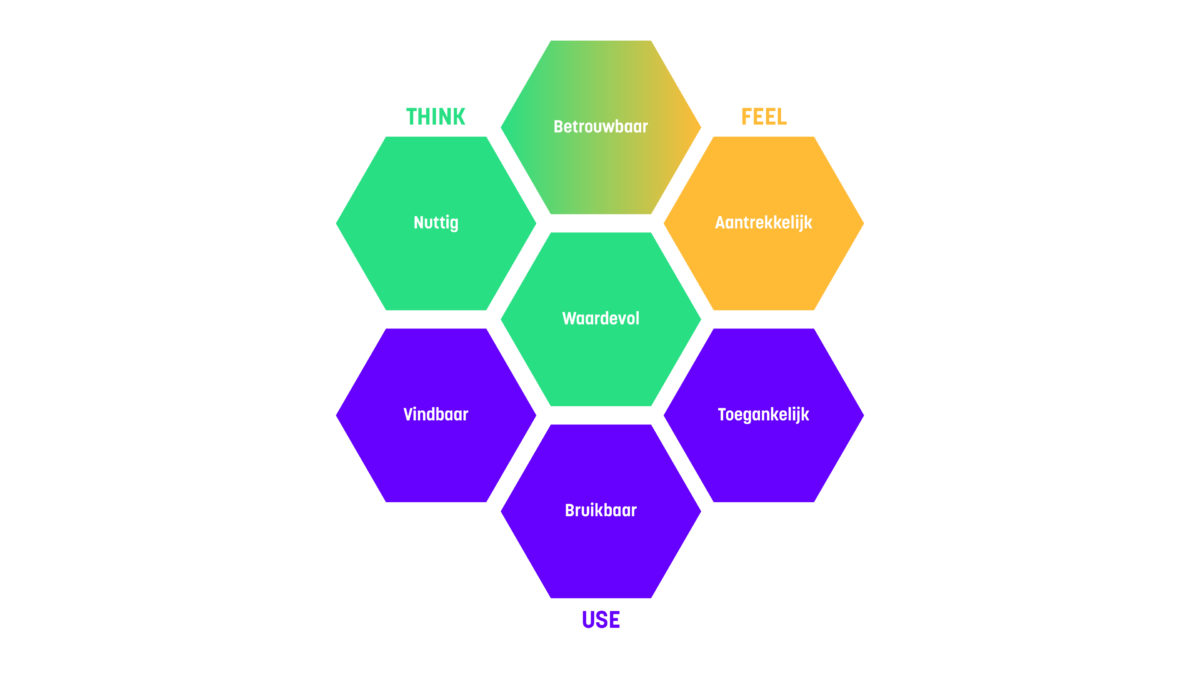 UX Design Honeycomb 