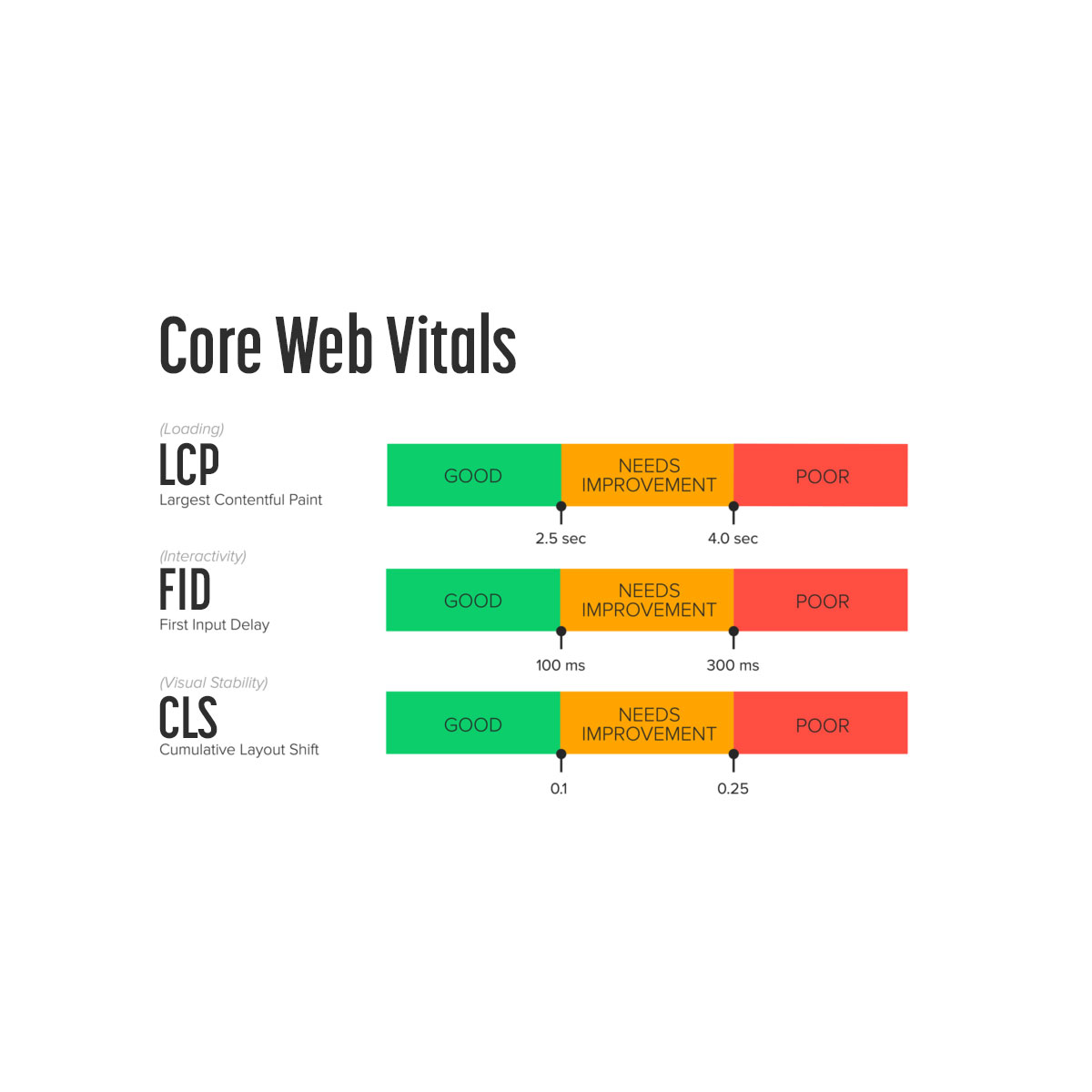 core web vitals google