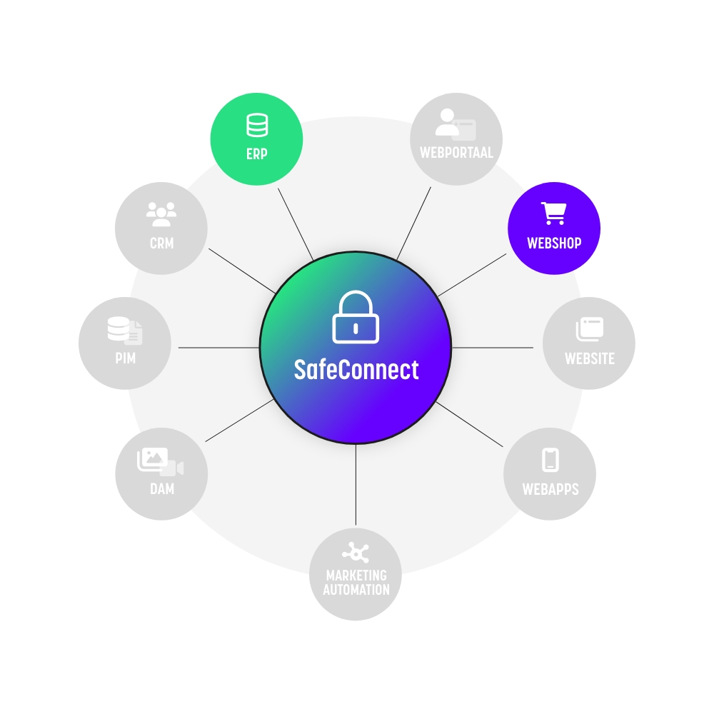 Safeconnect & Afas Software & Starring Jane